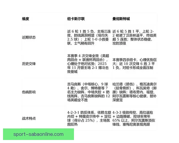 基于球队实力与数据模型推演的2026世界杯赛果比分趋势前瞻分析标题