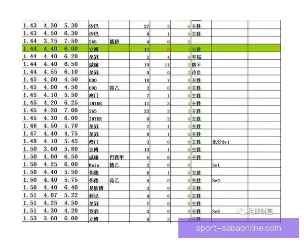 足球竞猜赔率深度解析与实战技巧分享助你精准把握比赛胜负趋势 足球竞猜赔率深度解析与实战技巧分享助你精准把握比赛胜负趋势