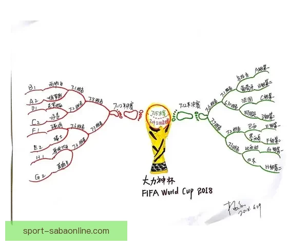 世界杯竞猜结果预测分析专家解读未来赛程走势及冠军热门球队展望