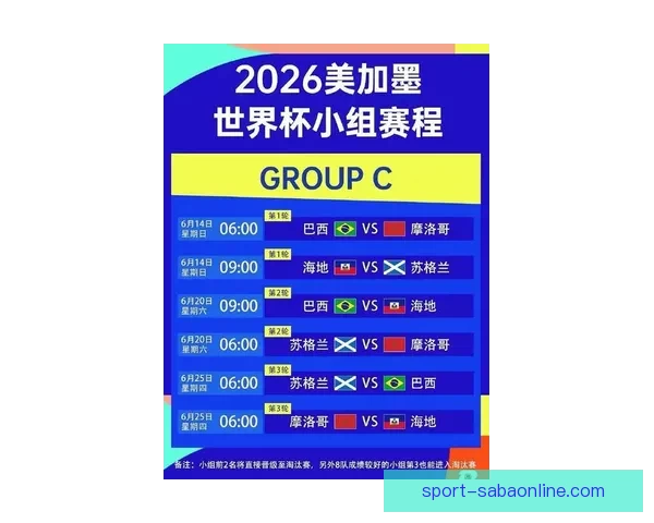2026世界杯晋级规则全解析及各大球队晋级机会预测