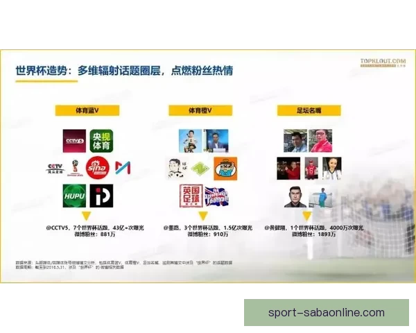 世界杯足球竞猜全攻略技巧 提升预测精准度 助你赢取大奖